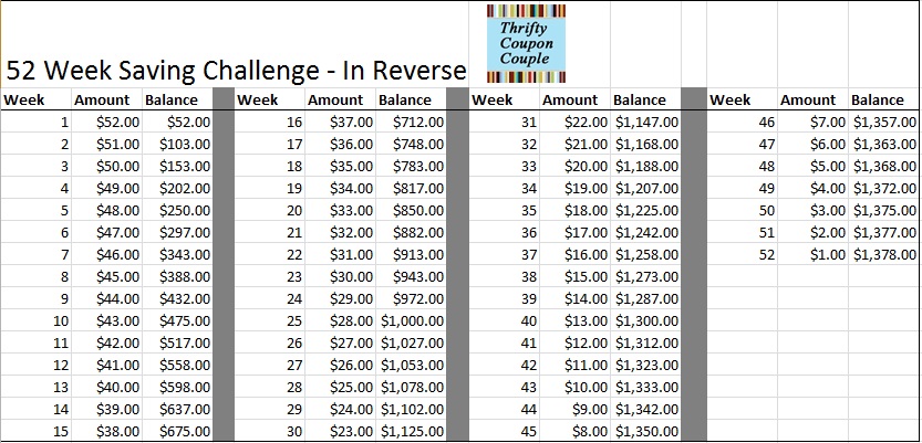 52 Week Money Challenge In Reverse Chart