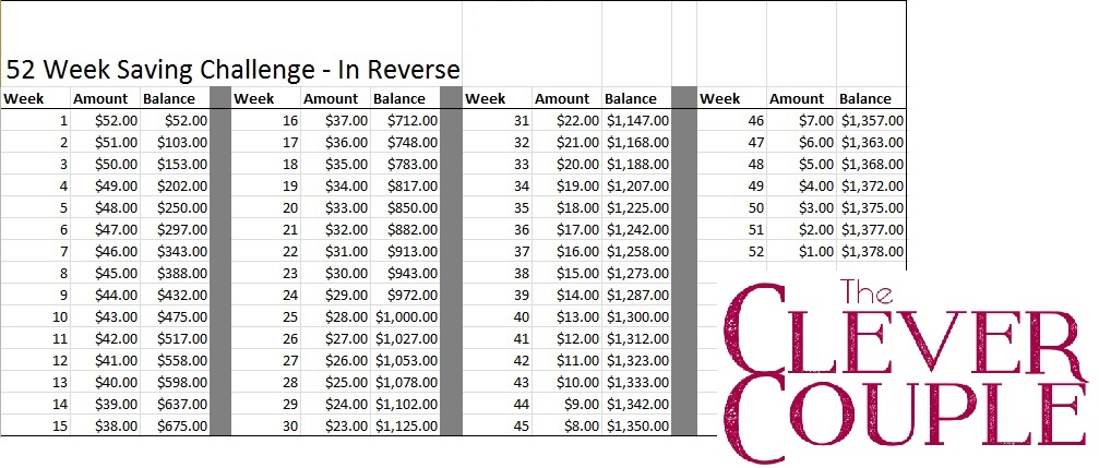 52 week saving challenge chart reverse