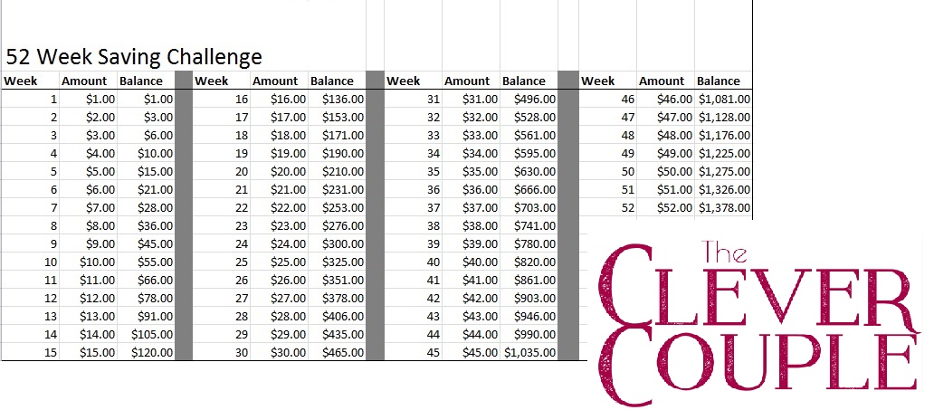 52 week saving challenge chart